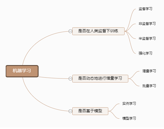 思维导图