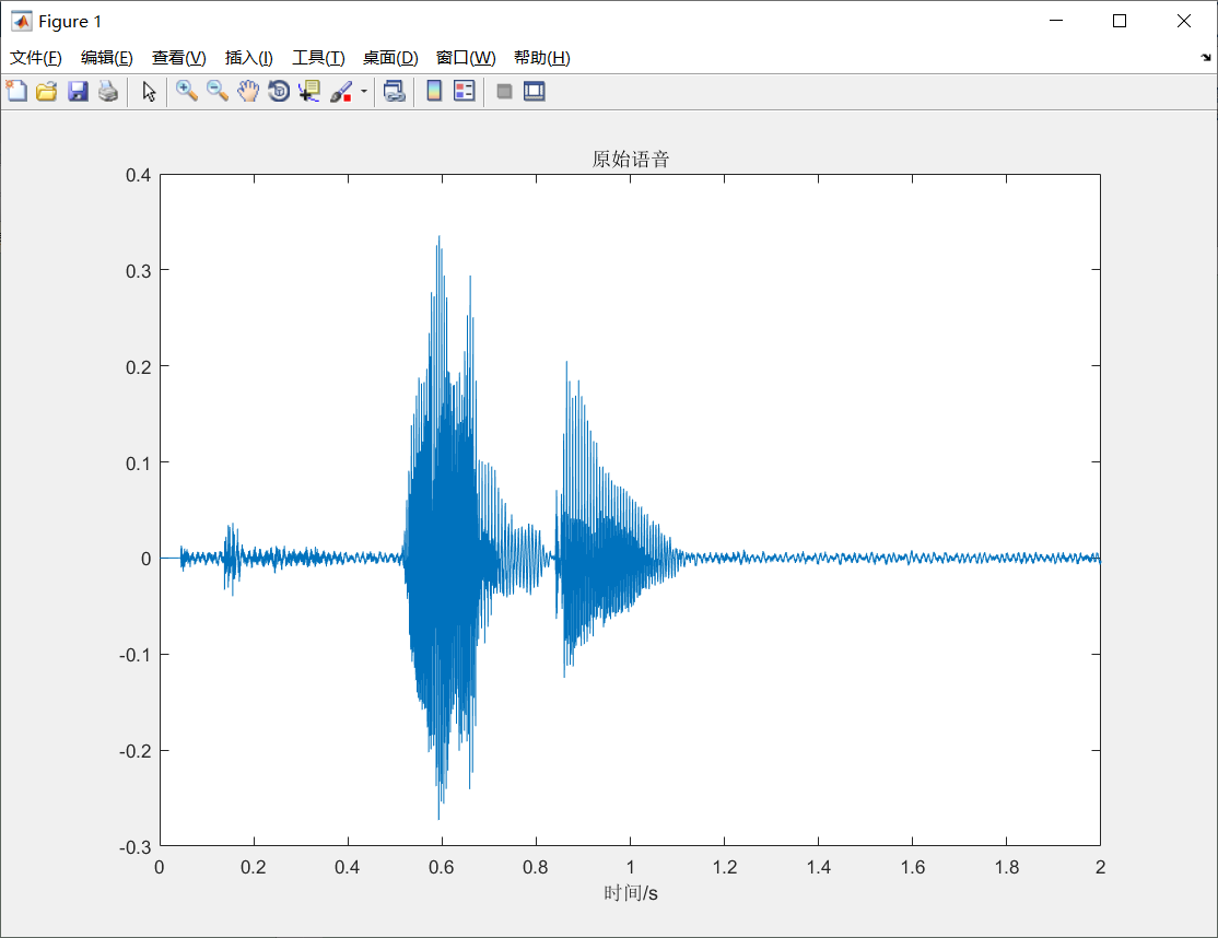 语音信号波形