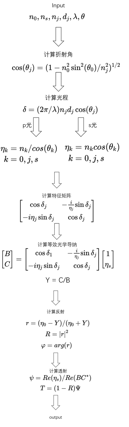 单层膜计算流程图